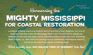 Sediment Infographic- Restore the Mississippi River Delta