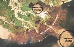 CRPA Sediment Starved Wetlands graphic - Restore the Mississippi River Delta