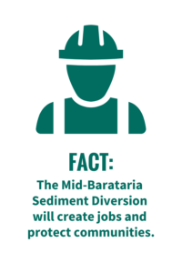 The Mid-Barataria Sediment Diversion will create jobs and protect communities.