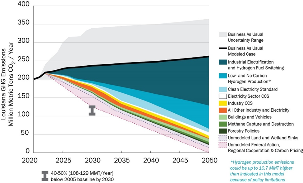 Climate Initiative Task Force | A Community Guide to Coastal Restoration